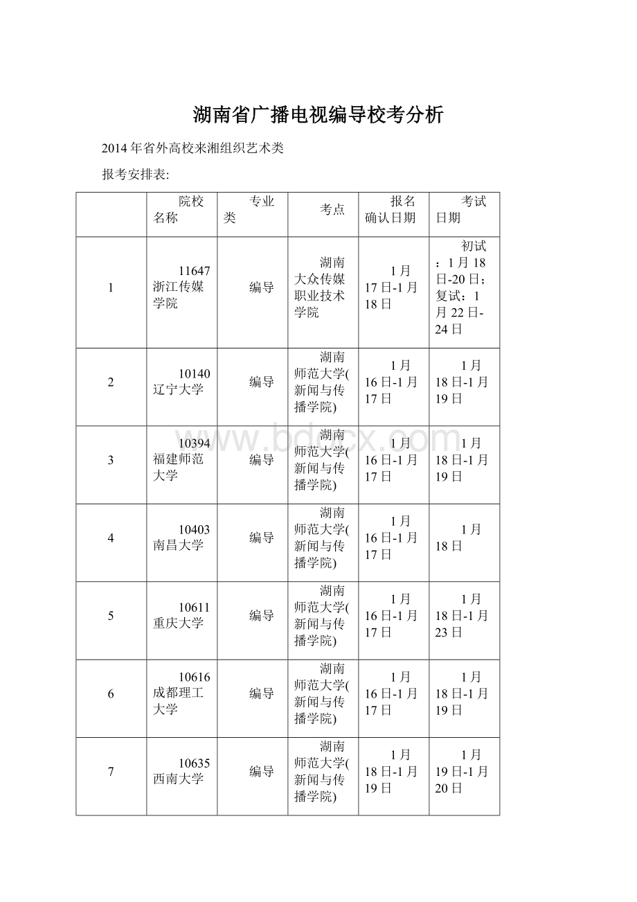 湖南省广播电视编导校考分析文档格式.docx