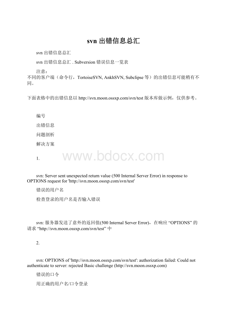 svn 出错信息总汇Word下载.docx