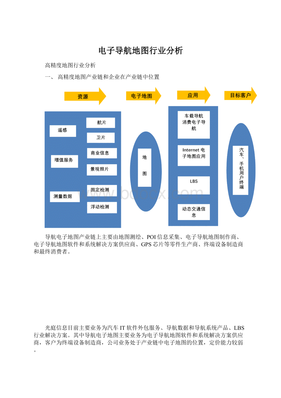 电子导航地图行业分析Word文件下载.docx_第1页