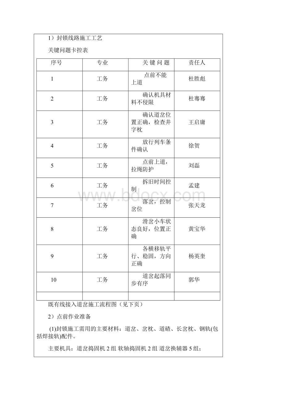 道岔拨接施工技术交底.docx_第3页