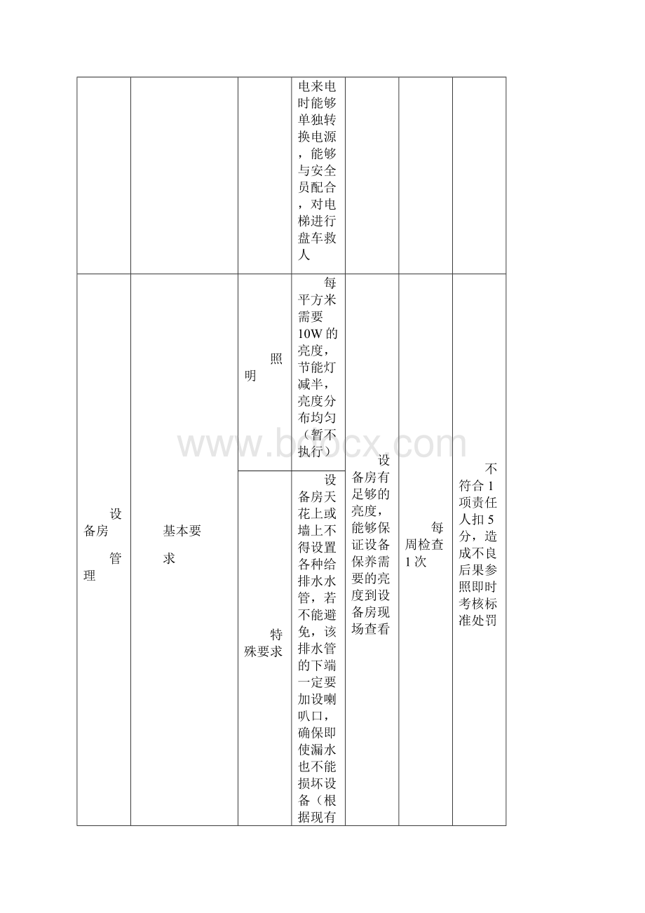 设备设施督导标准1Word文档格式.docx_第2页