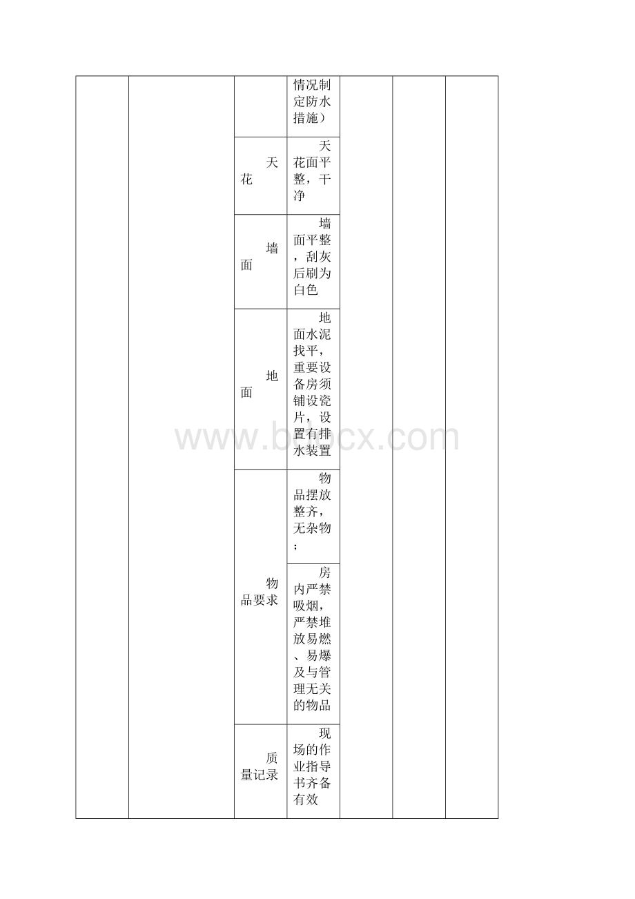 设备设施督导标准1Word文档格式.docx_第3页