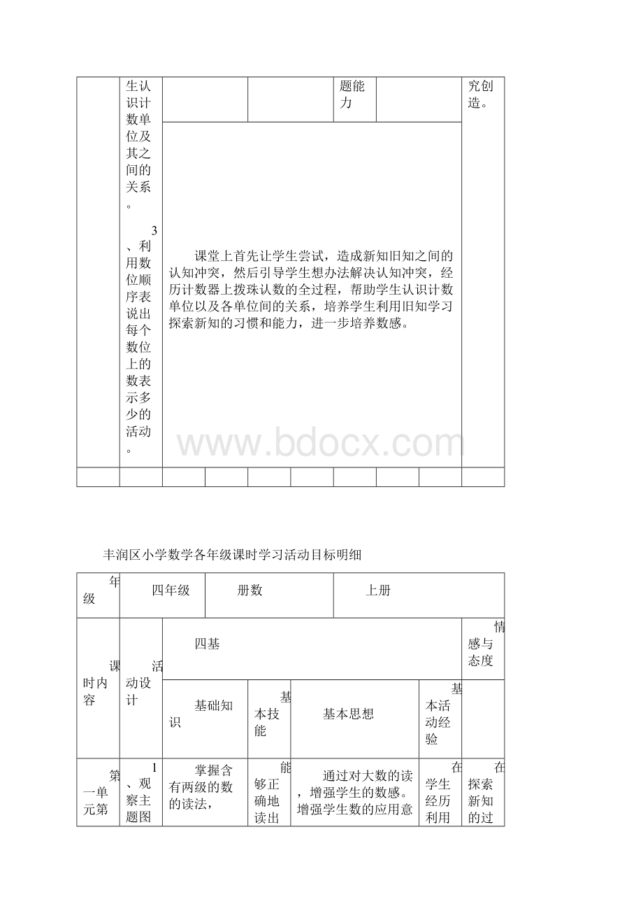 四年级第一单元学习活动目标明细定稿.docx_第2页