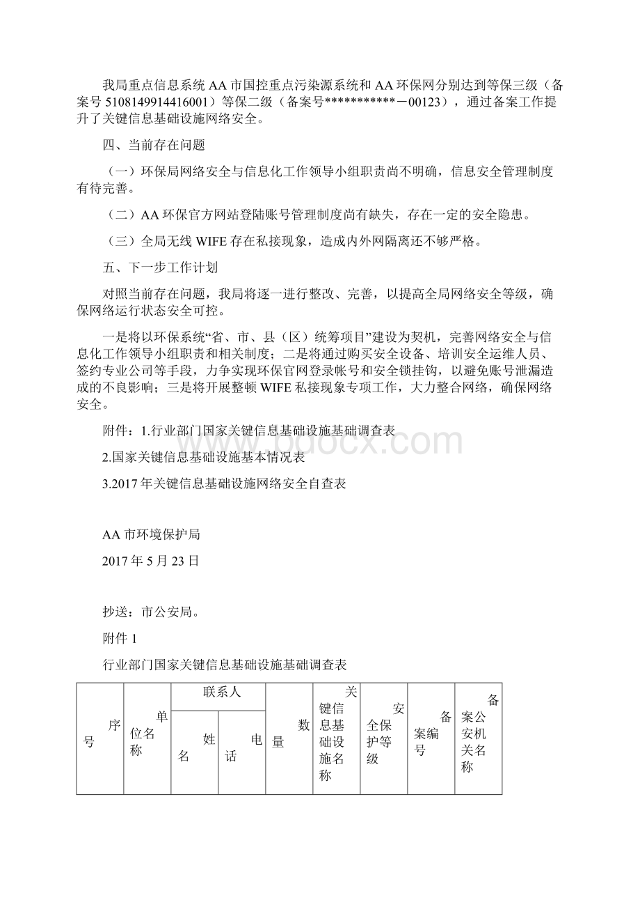 关键信息基础设施网络安全自查情况的报告.docx_第2页