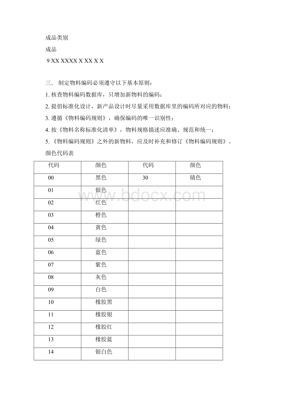 物料编码规则与细则.docx_第3页