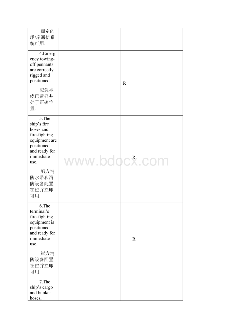 港口码头船岸检查表Word版.docx_第3页