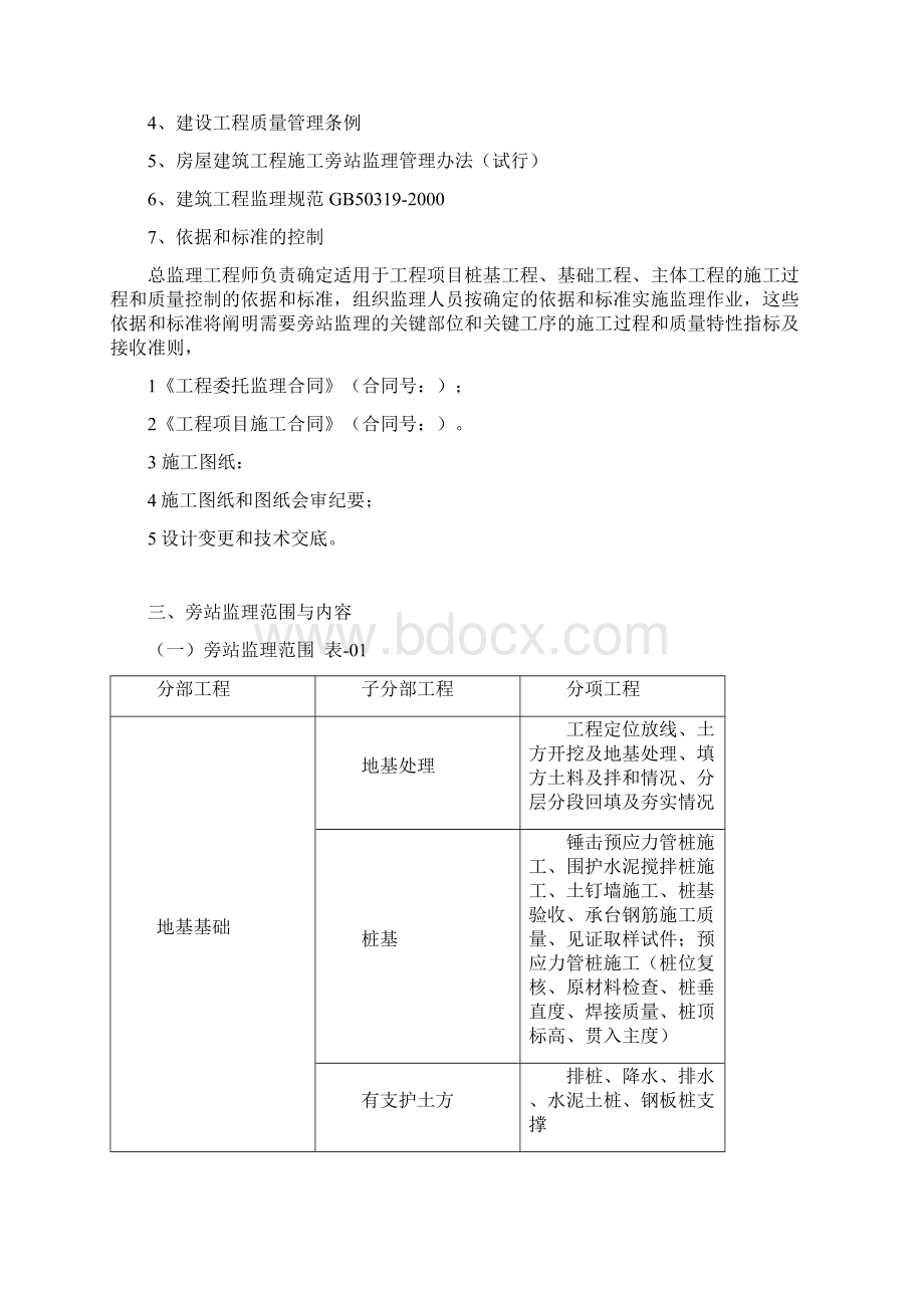 旁站监理细则文档格式.docx_第3页