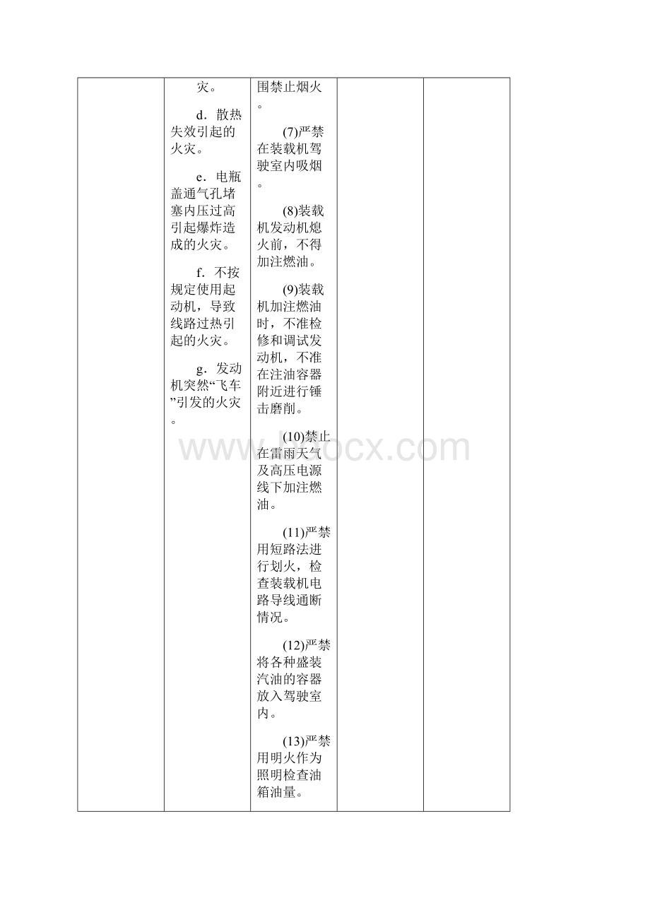 危险危害因素装载机.docx_第2页