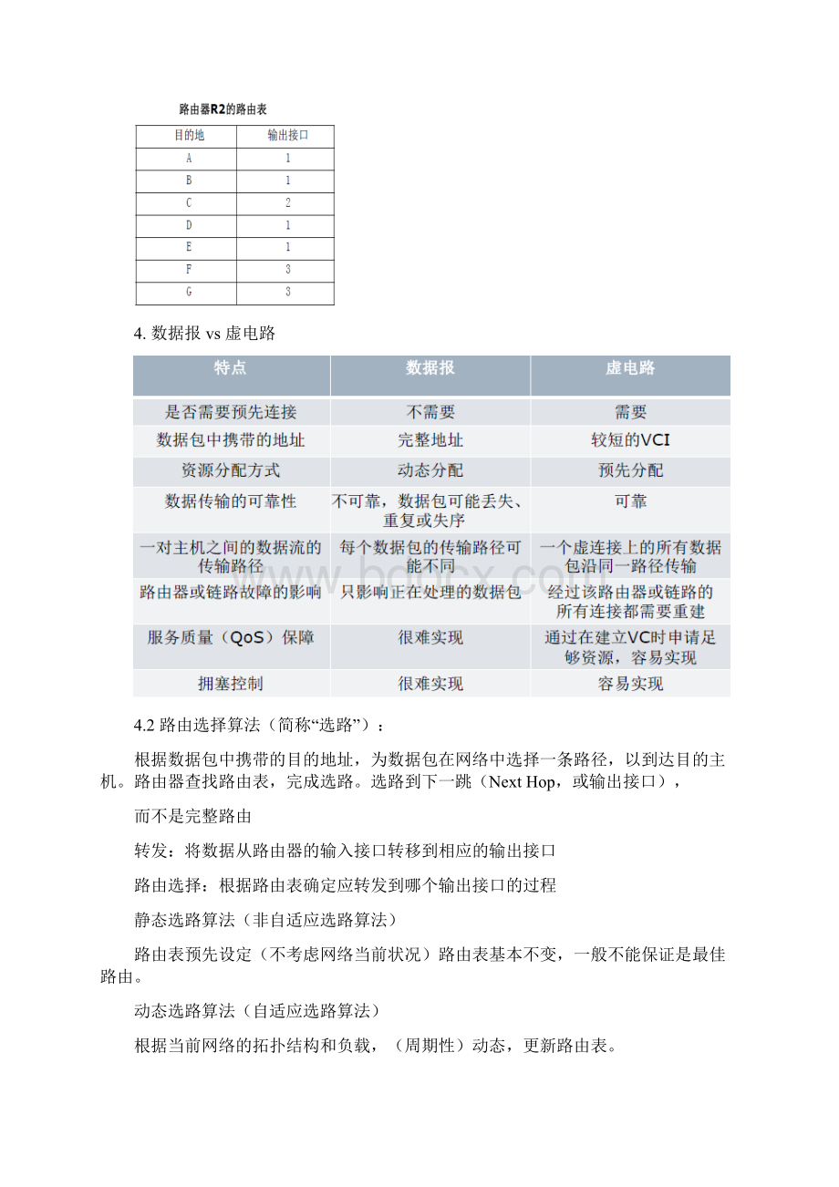 计算机网络第四章总结Word文档下载推荐.docx_第3页