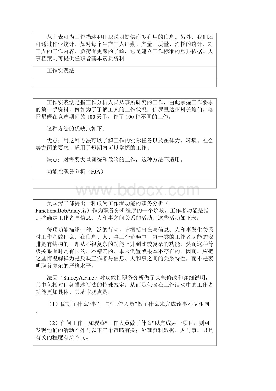 工作分析岗位解析工作分析岗位解析方法综合概述Word文档格式.docx_第2页