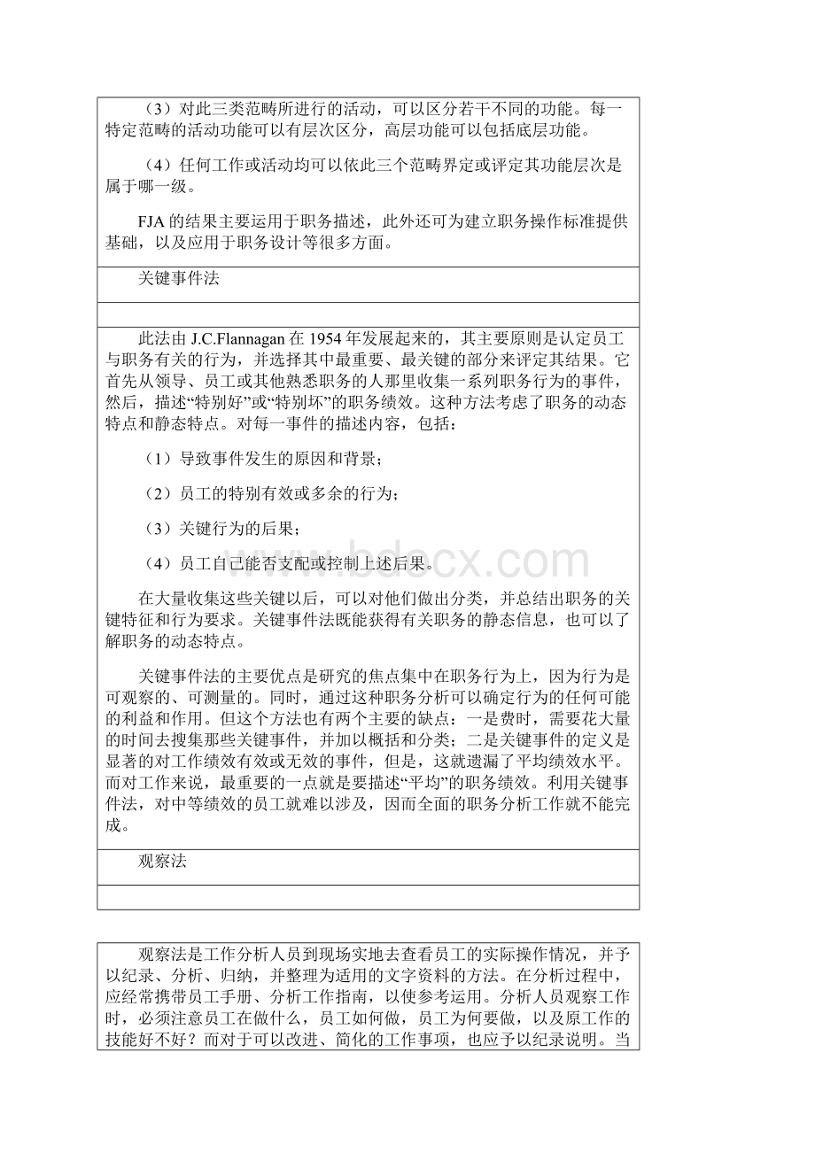 工作分析岗位解析工作分析岗位解析方法综合概述Word文档格式.docx_第3页