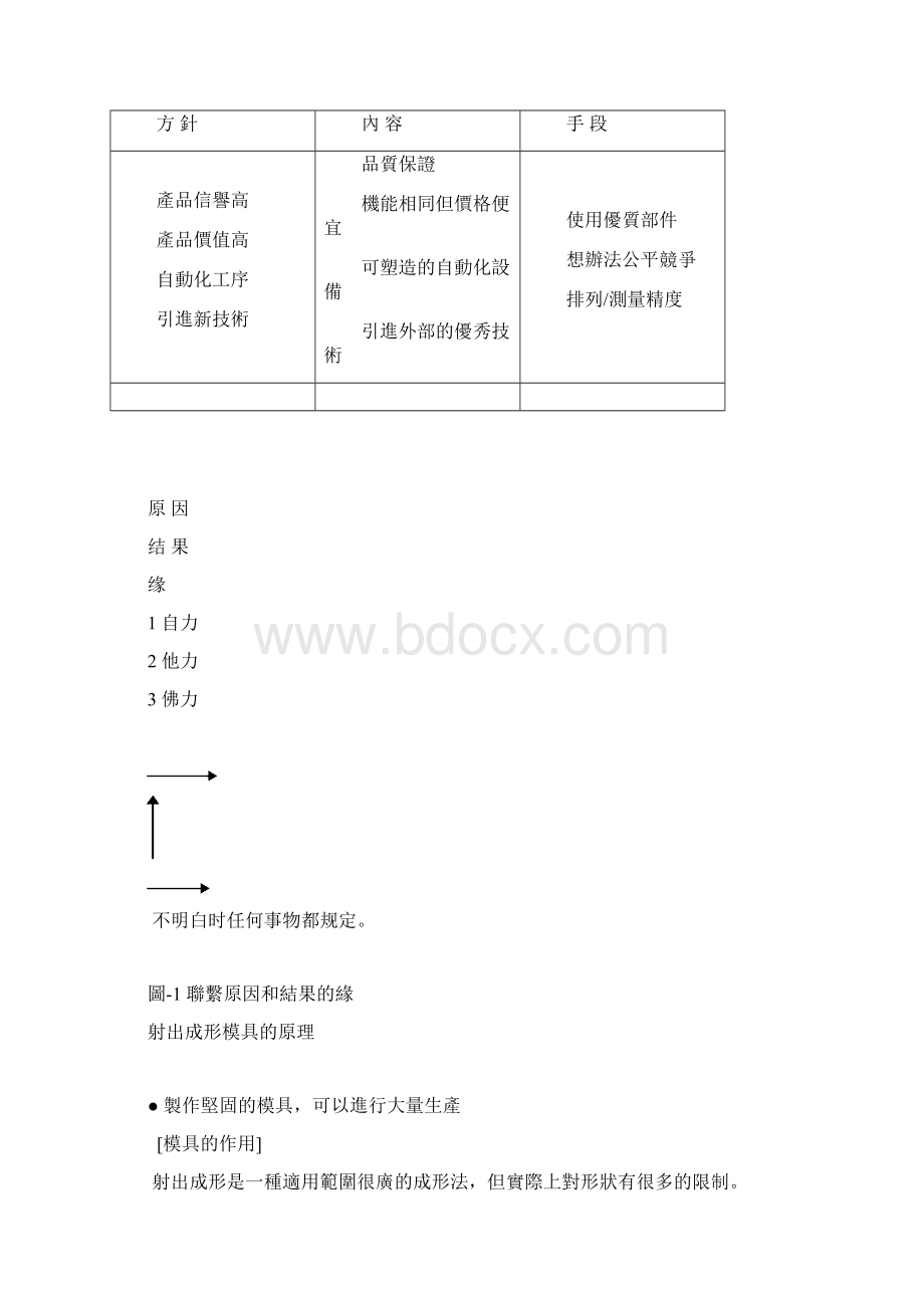 模具问题解决100例.docx_第2页