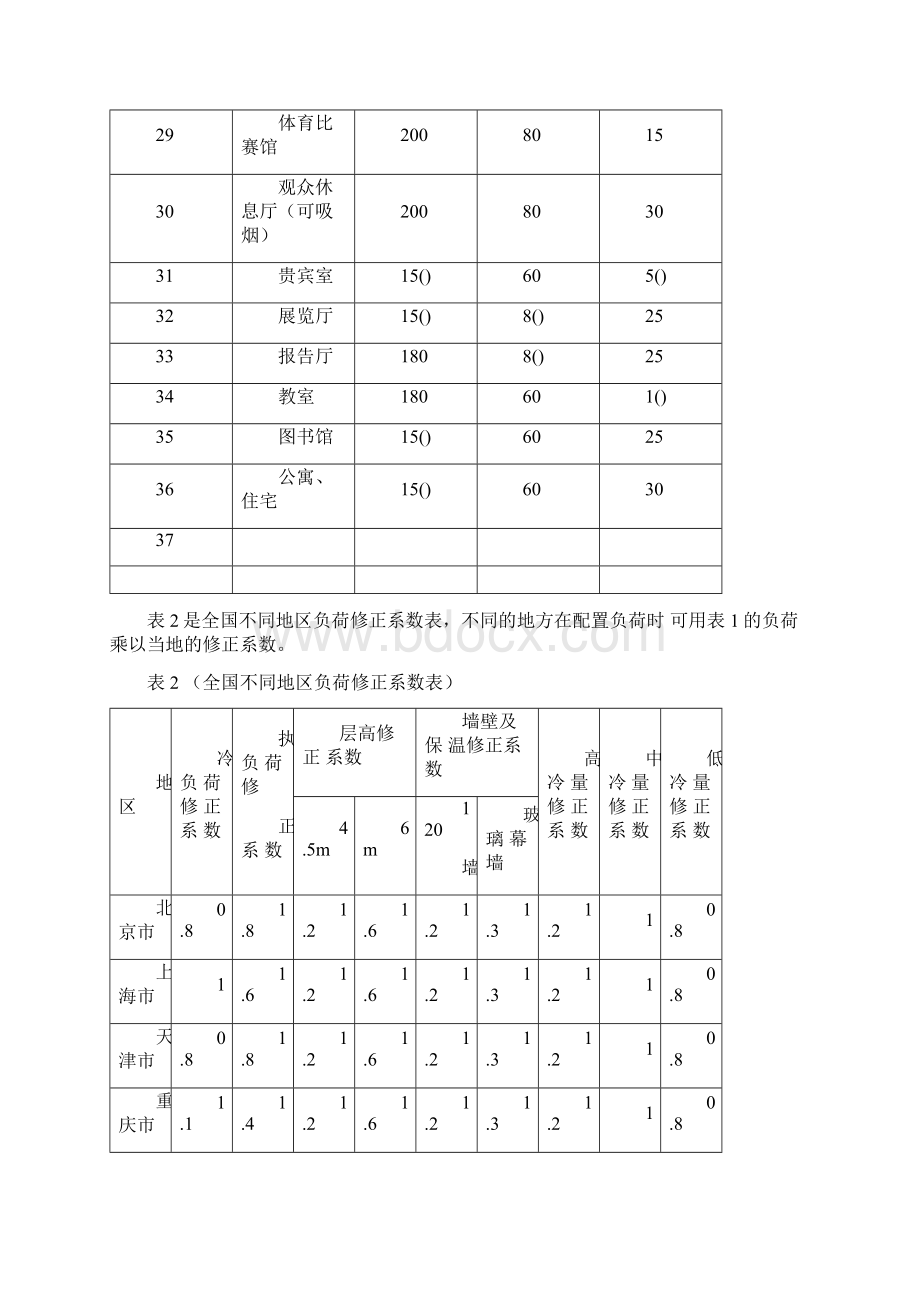 空调负荷指标.docx_第3页