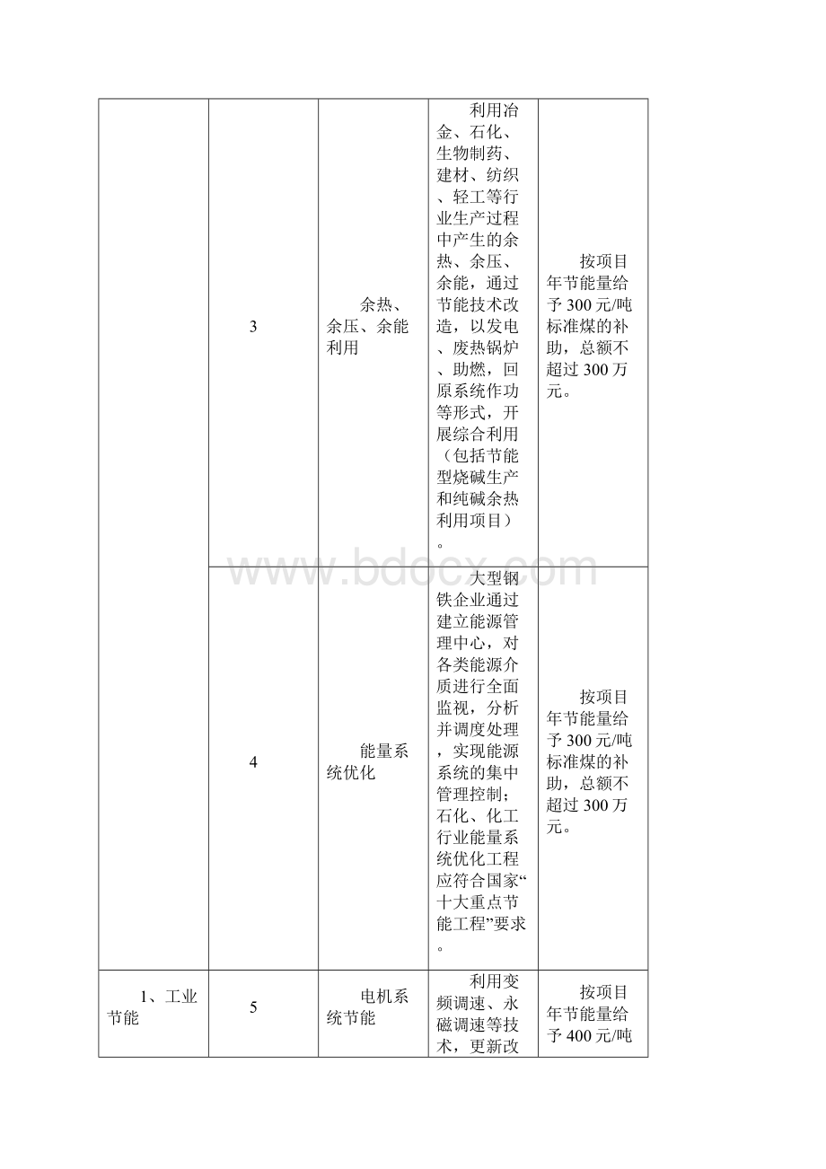 新区优惠政策项目.docx_第2页