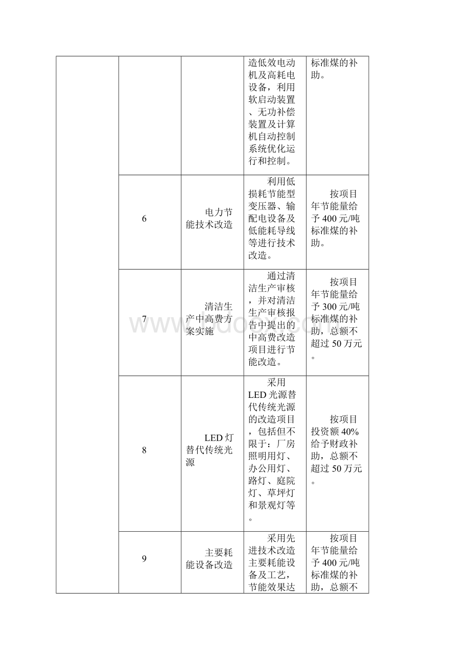 新区优惠政策项目.docx_第3页