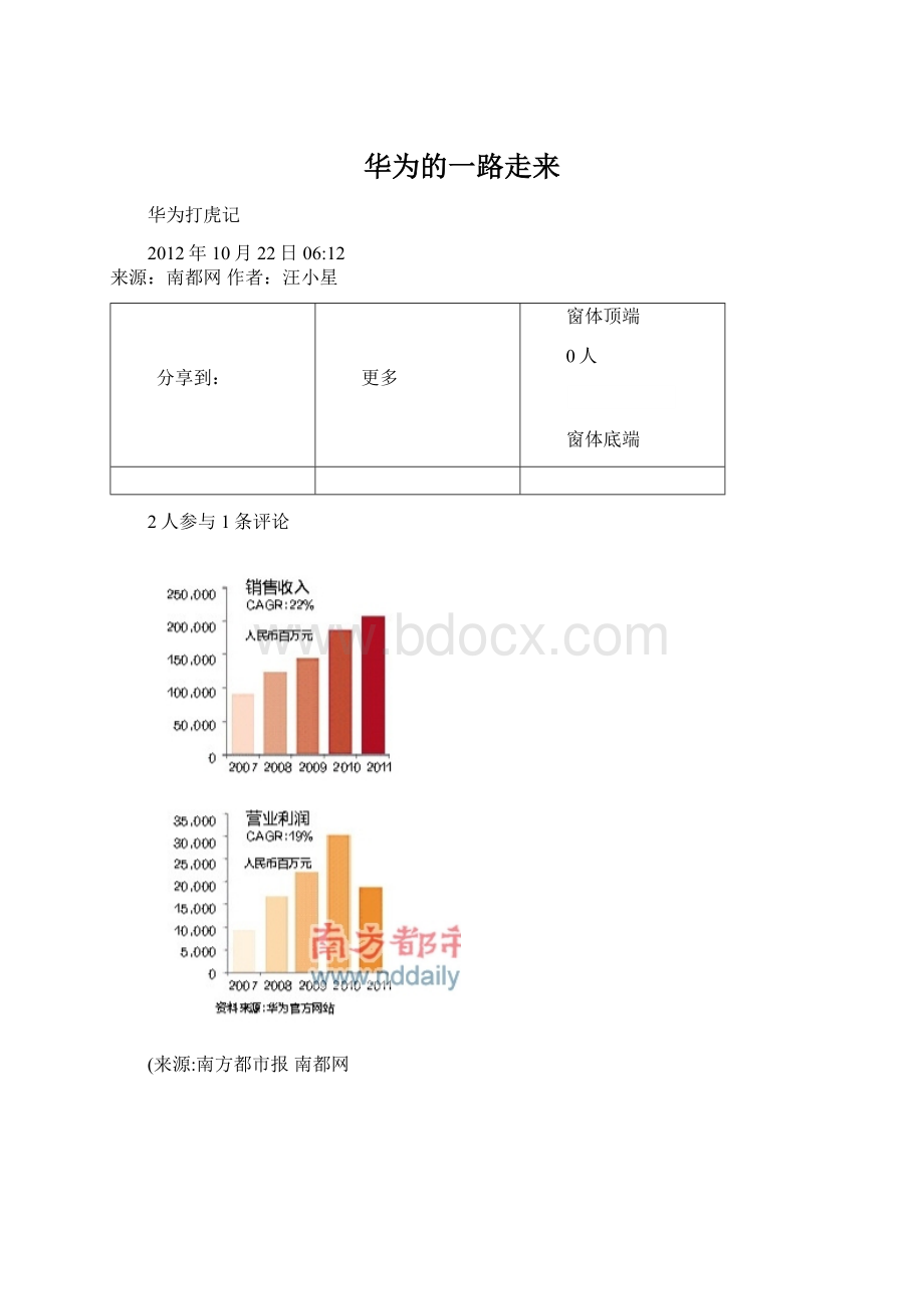 华为的一路走来Word下载.docx