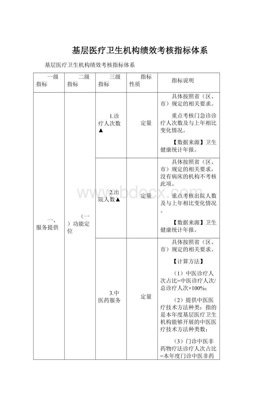 基层医疗卫生机构绩效考核指标体系.docx