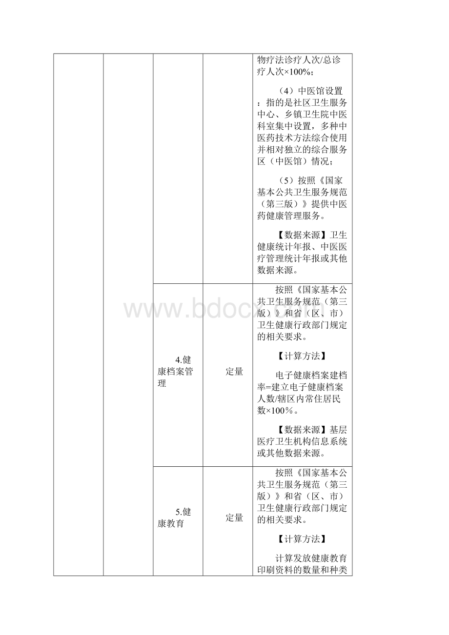 基层医疗卫生机构绩效考核指标体系Word文档格式.docx_第2页