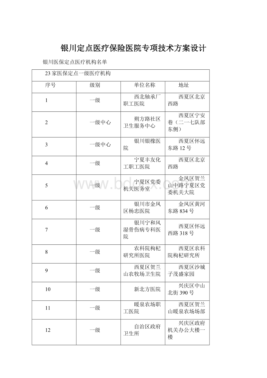 银川定点医疗保险医院专项技术方案设计.docx