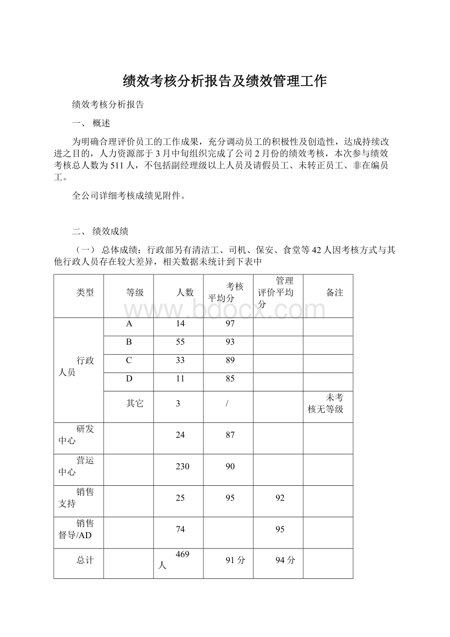 绩效考核分析报告及绩效管理工作.docx_第1页