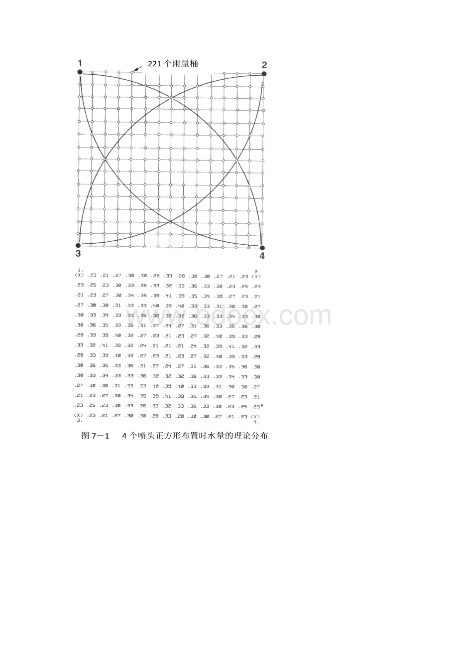 喷头布置实例与设计说明.docx_第2页