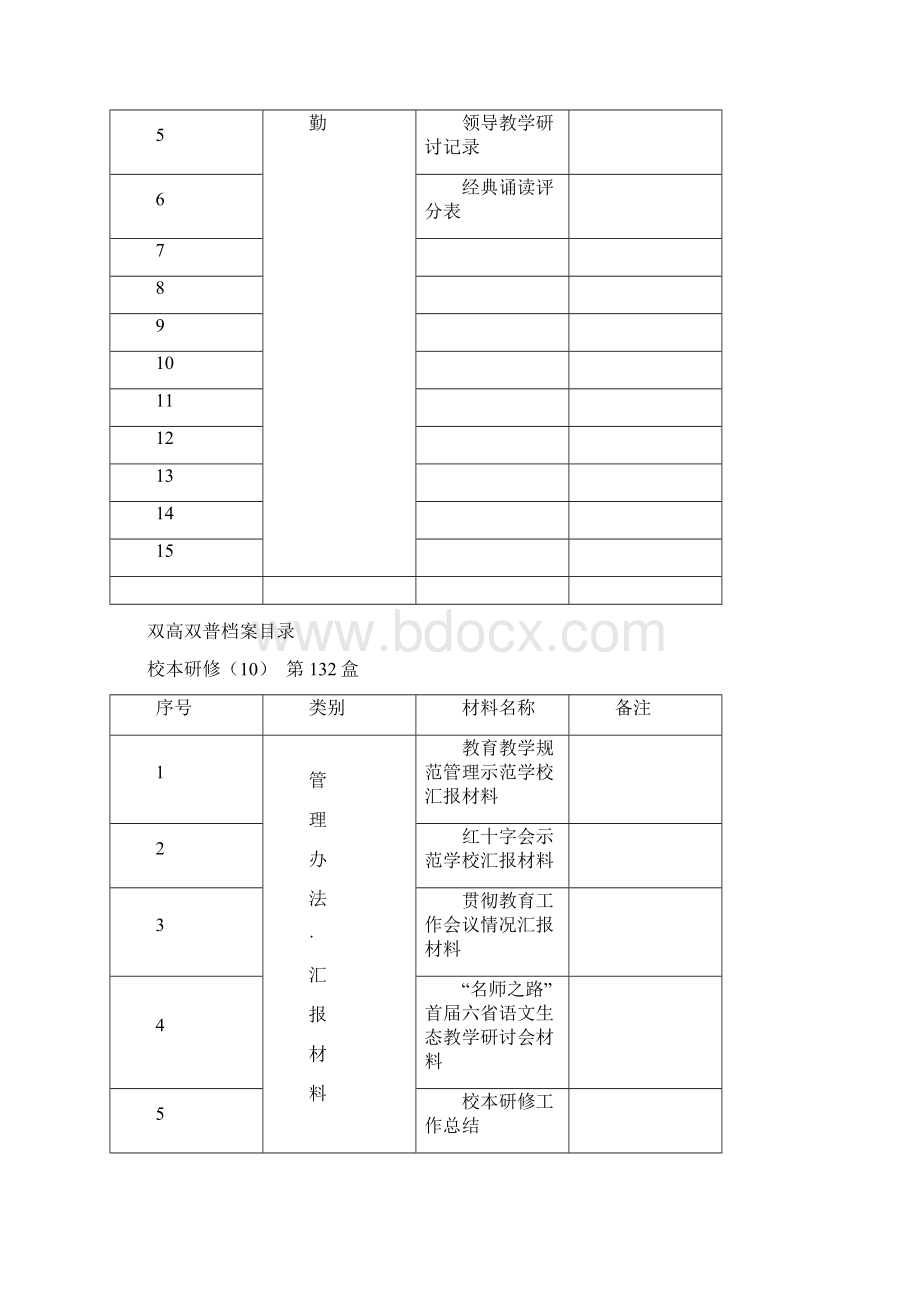 双高双普校本Word格式文档下载.docx_第3页