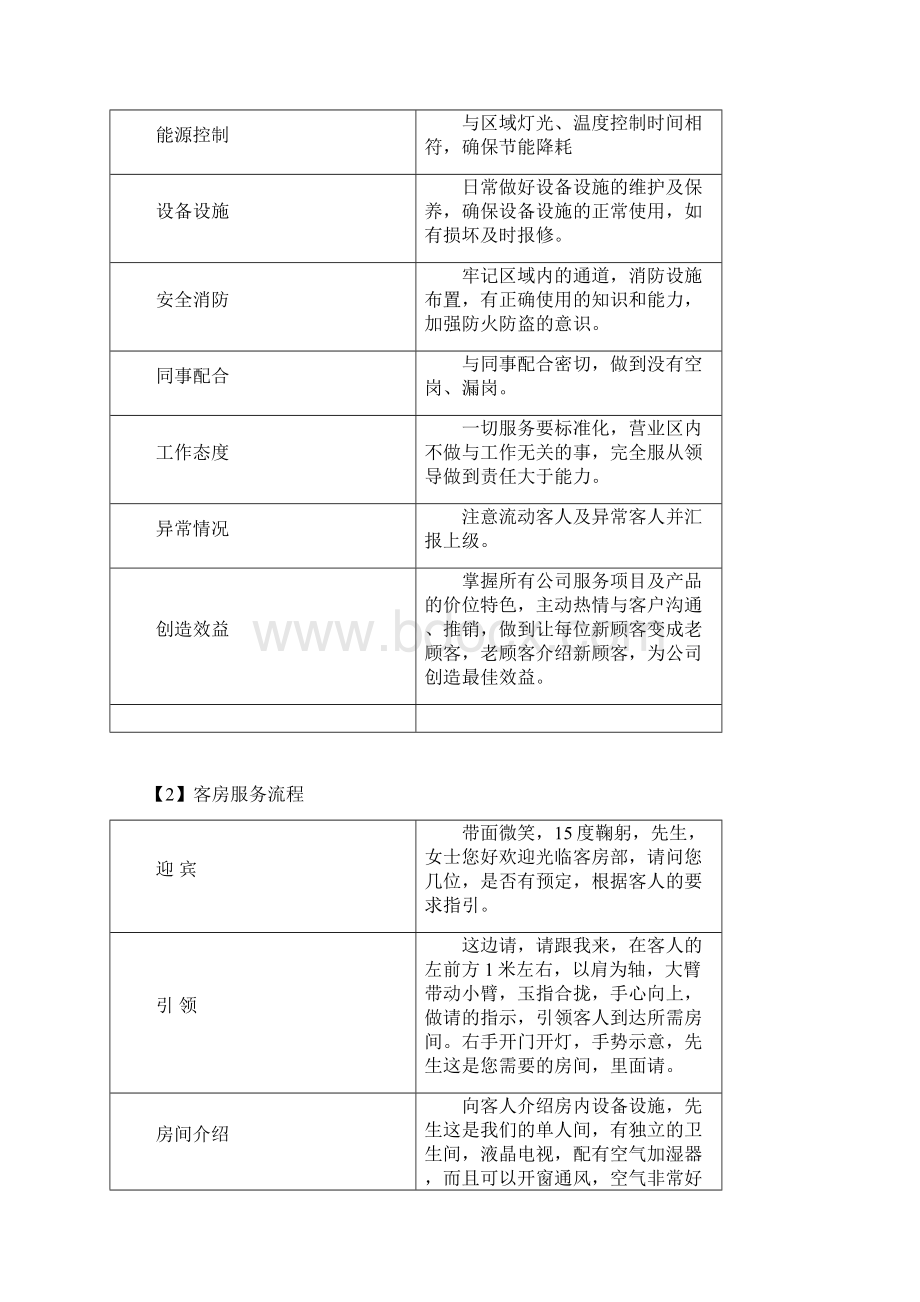 客房部运营手册.docx_第3页