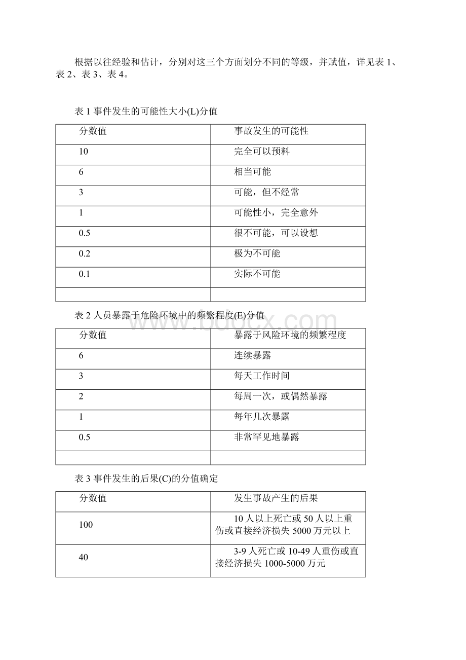 双控体系管理制度.docx_第3页