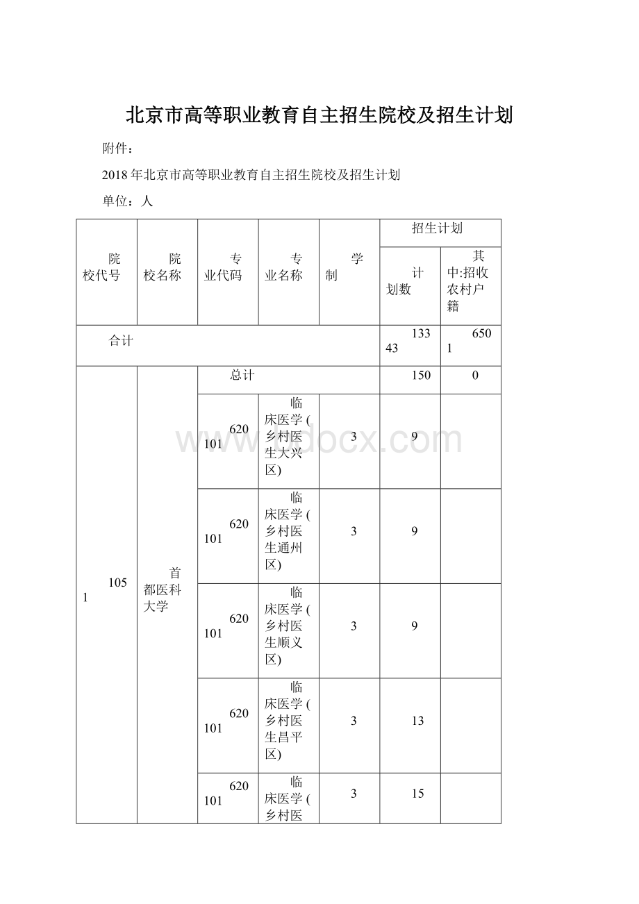 北京市高等职业教育自主招生院校及招生计划Word文档下载推荐.docx