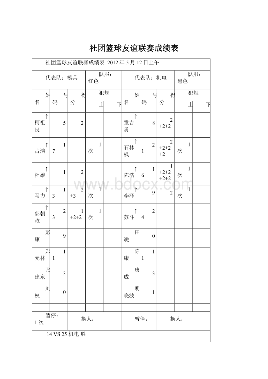 社团篮球友谊联赛成绩表.docx_第1页