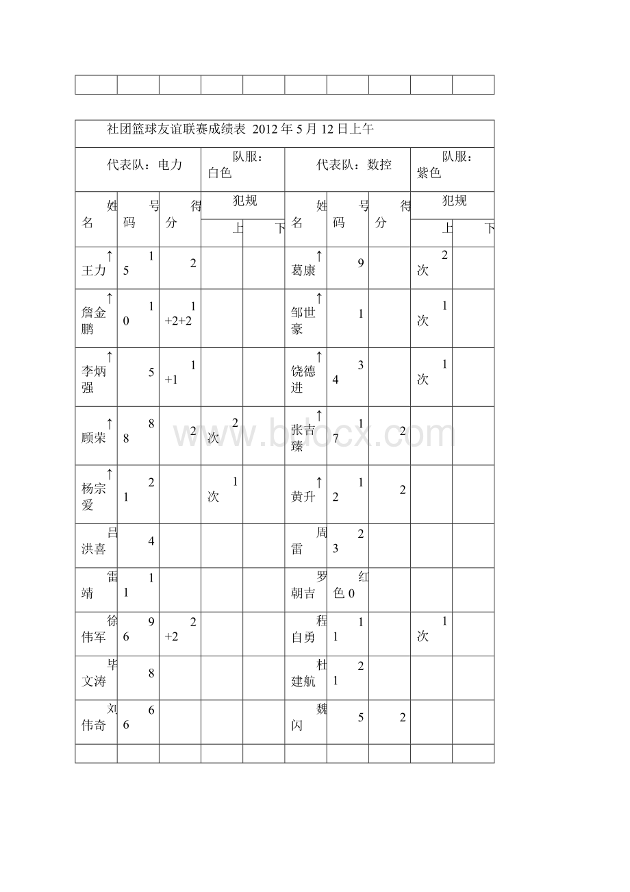 社团篮球友谊联赛成绩表.docx_第2页