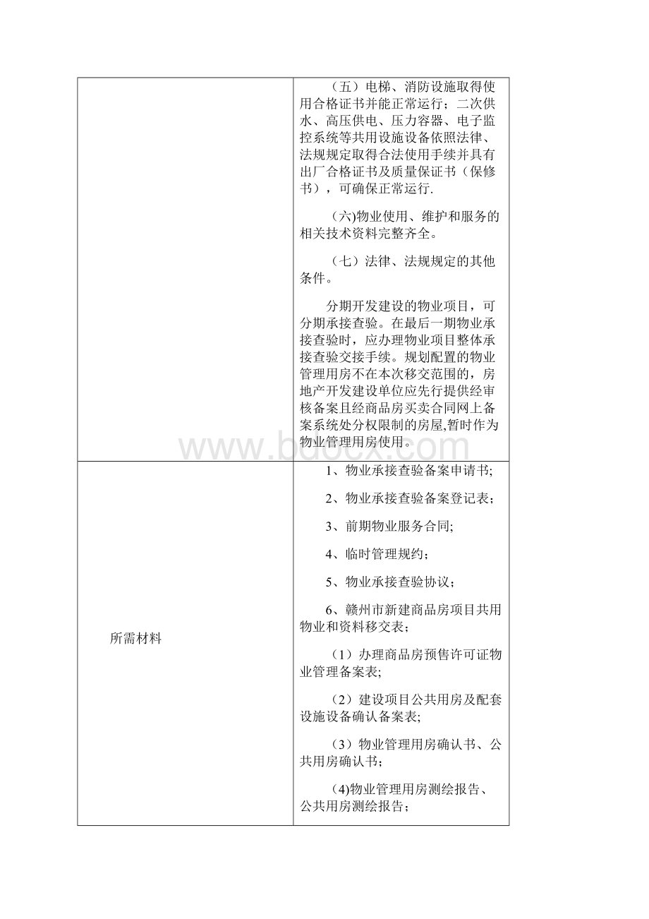 物业承接查验备案版Word文档下载推荐.docx_第2页