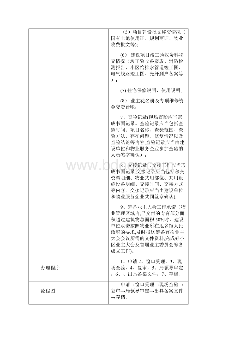 物业承接查验备案版Word文档下载推荐.docx_第3页