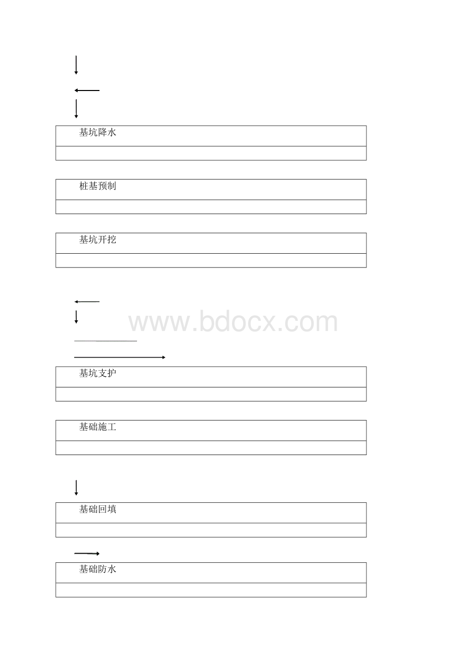 地基基础工程施工作业指导书.docx_第3页