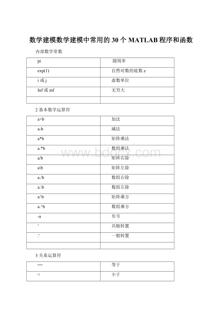 数学建模数学建模中常用的30个MATLAB程序和函数Word格式文档下载.docx_第1页