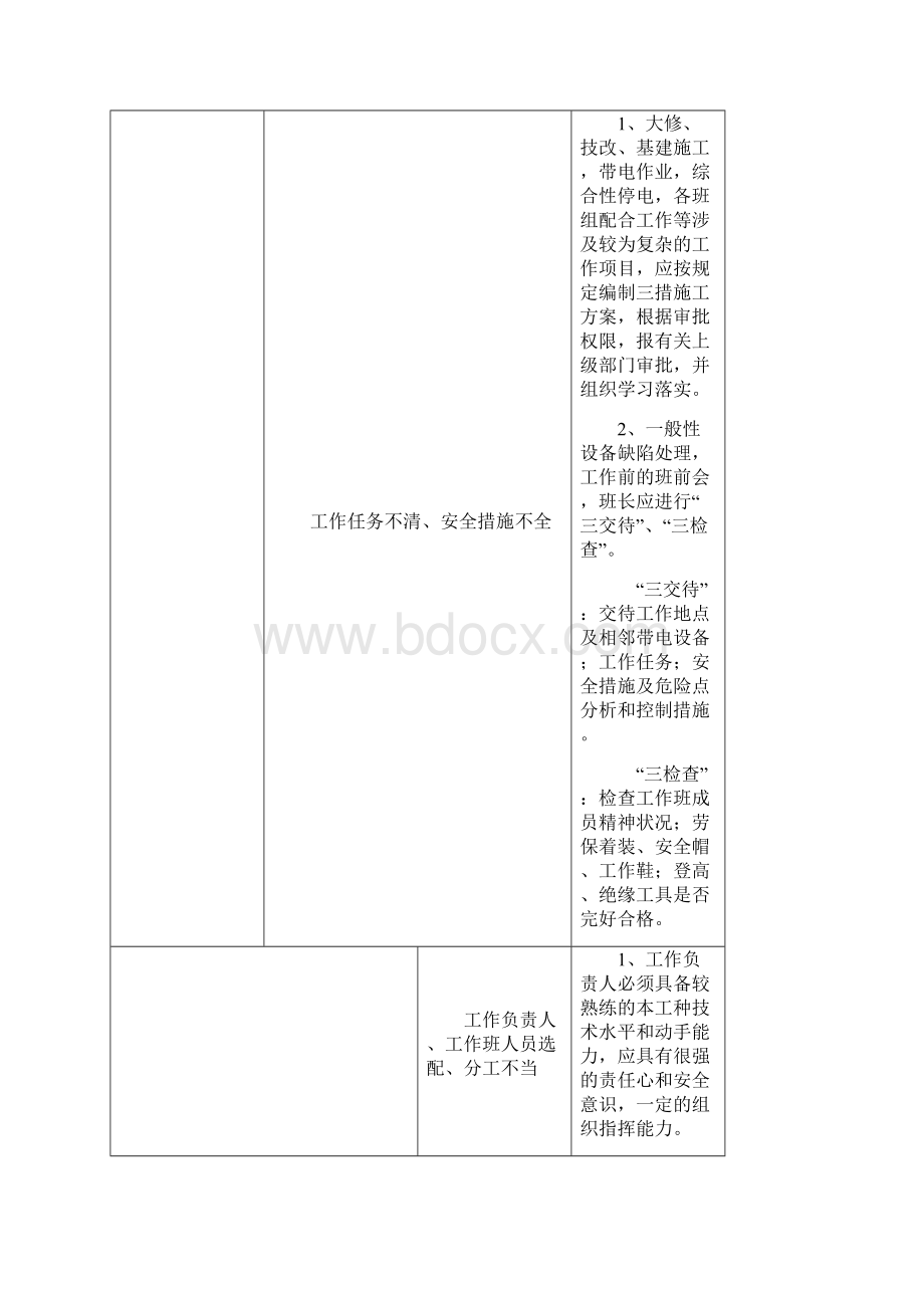 风电场典型危险点分析控制措施精编版.docx_第2页