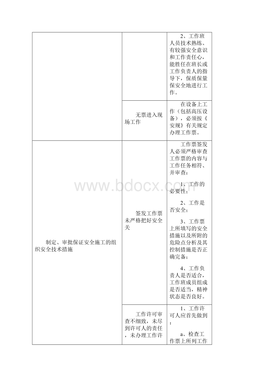 风电场典型危险点分析控制措施精编版.docx_第3页