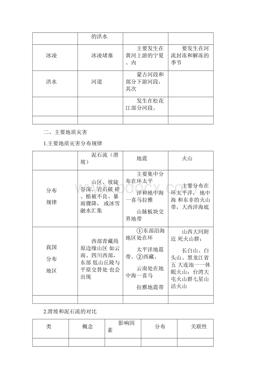 自然灾害与防治知识点总结.docx_第3页