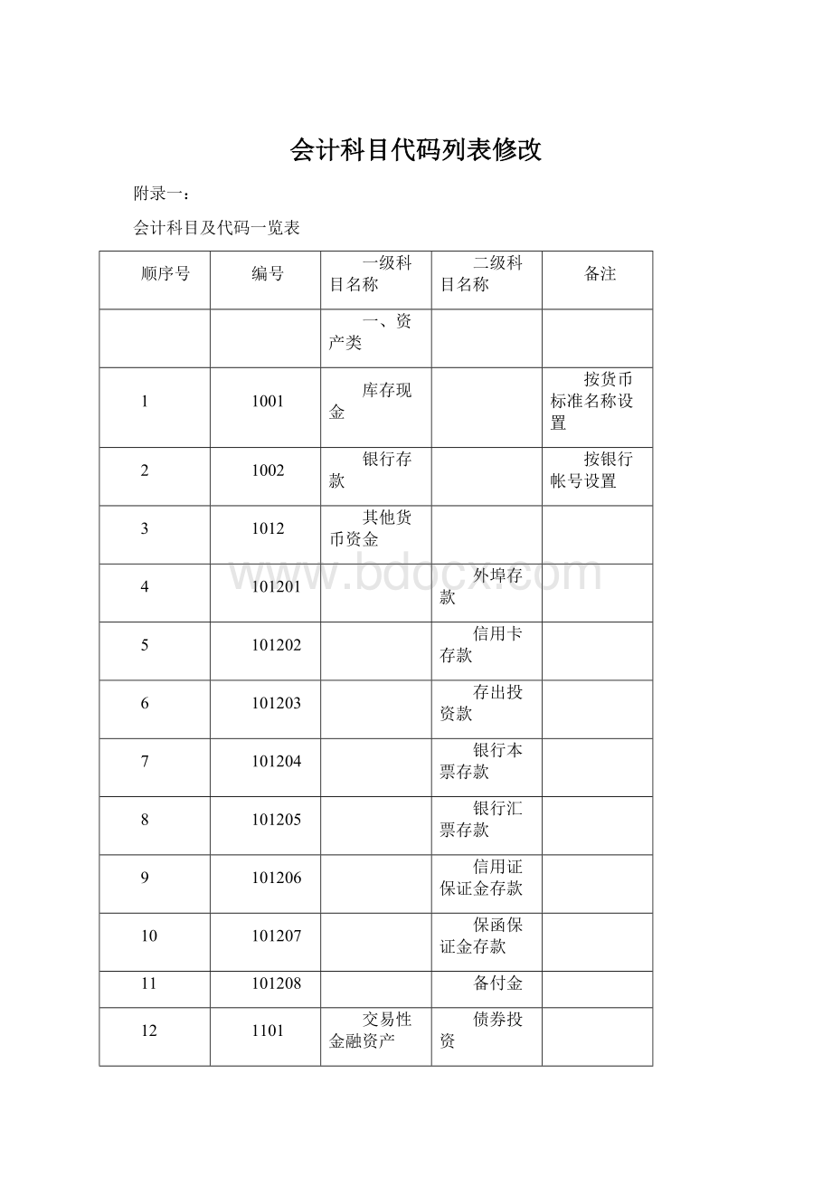 会计科目代码列表修改.docx