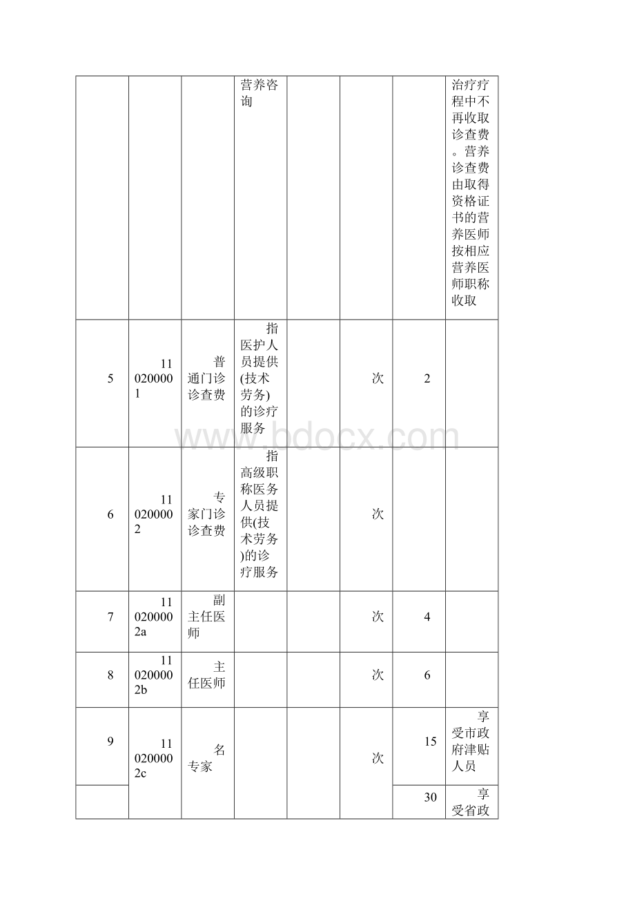 辽宁省医疗服务价格试行.docx_第2页