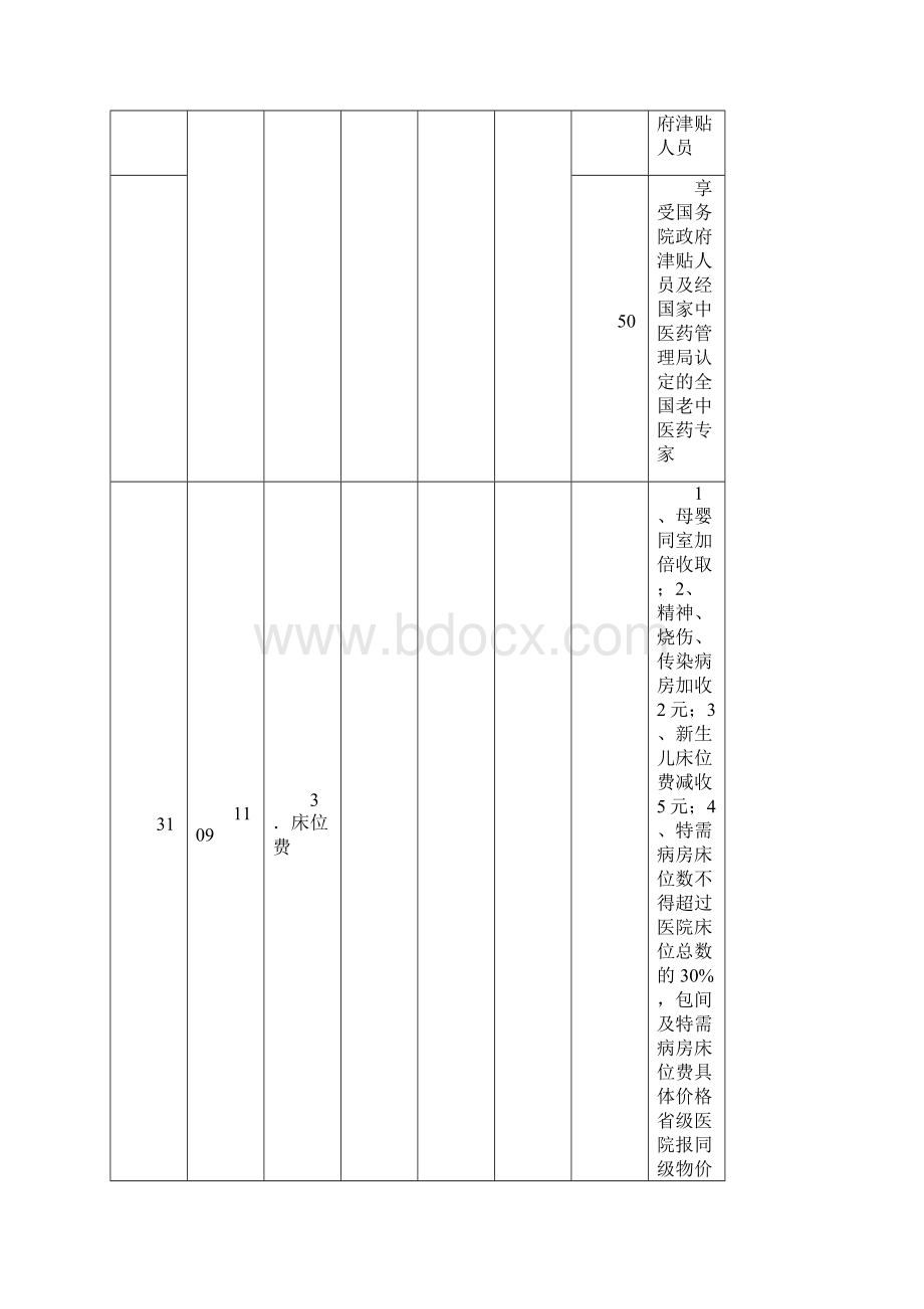 辽宁省医疗服务价格试行.docx_第3页