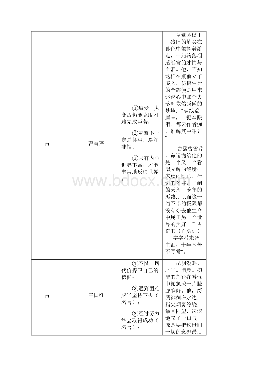 作文素材古今中外名人事例文档格式.docx_第2页