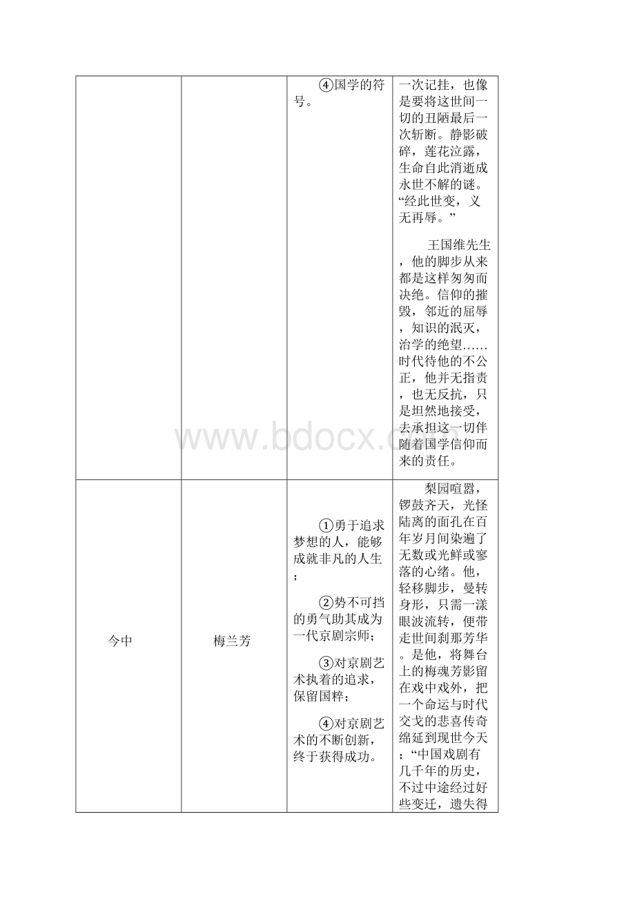 作文素材古今中外名人事例.docx_第3页