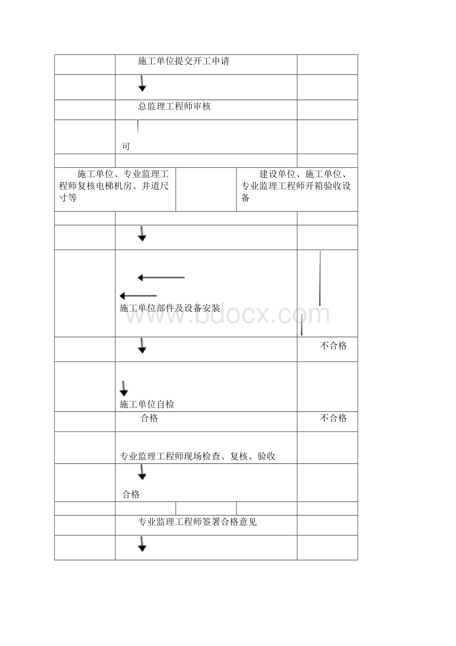 电梯监理细则.docx_第3页