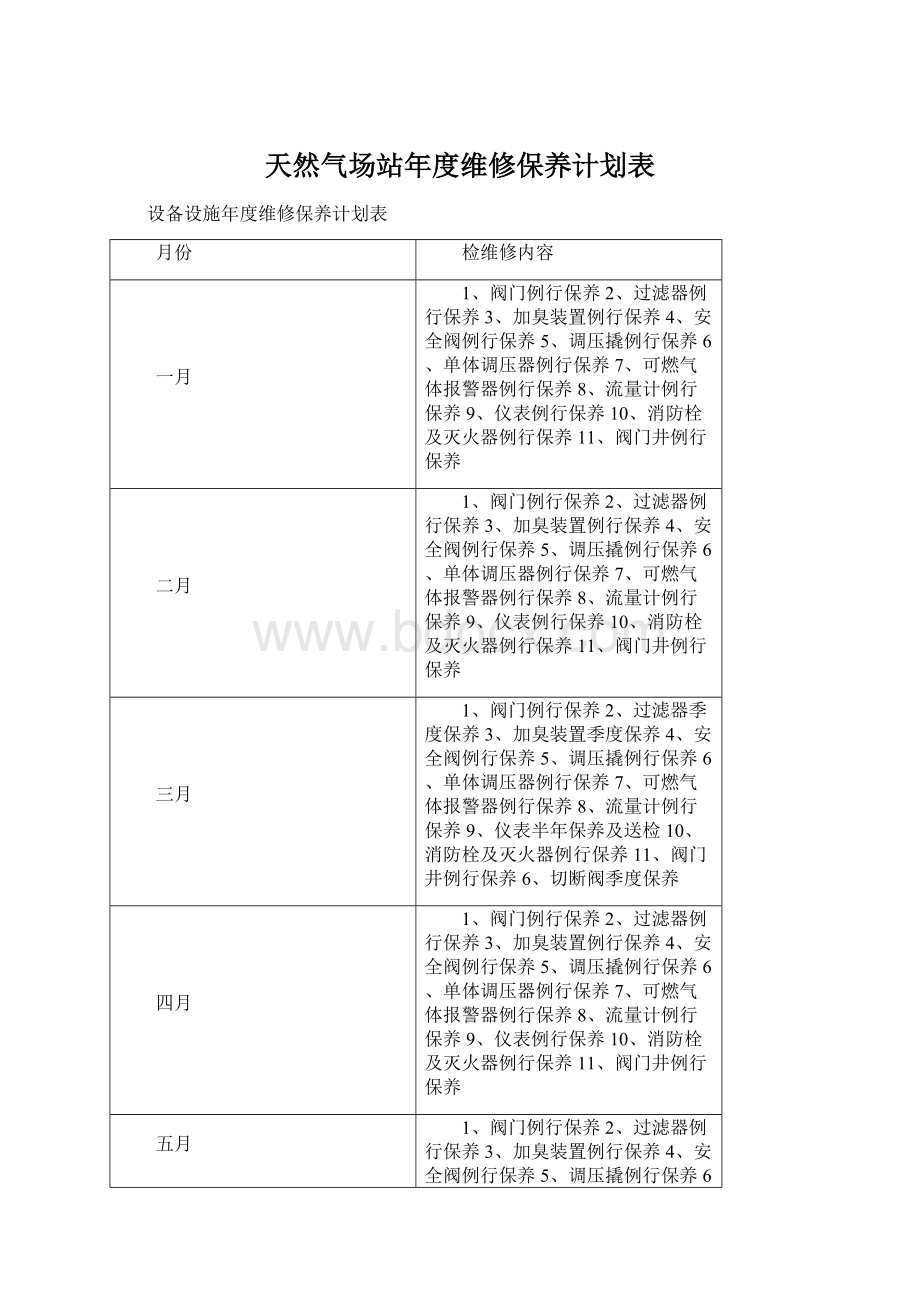 天然气场站年度维修保养计划表.docx