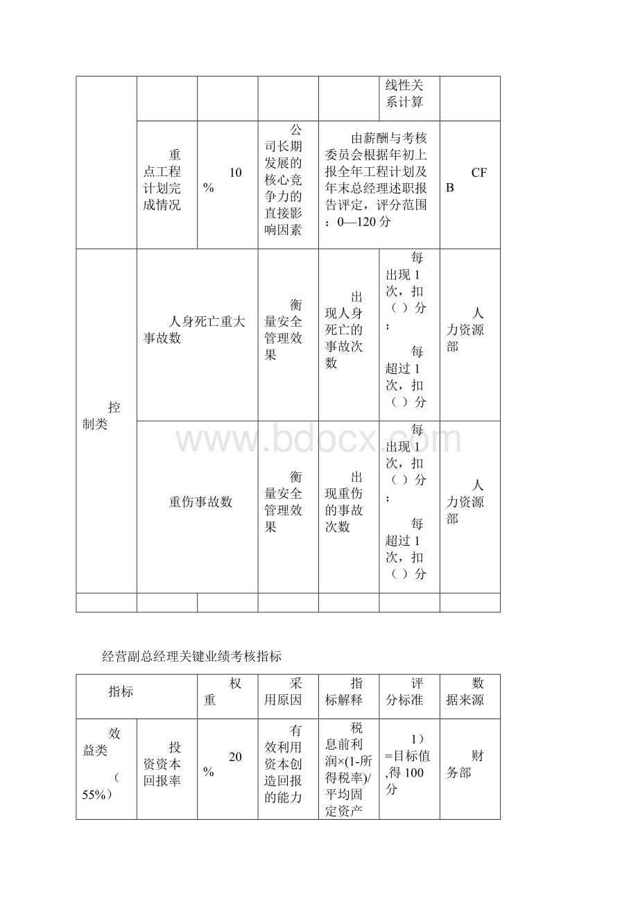 垞城电力关键业绩考核指标文档格式.docx_第3页