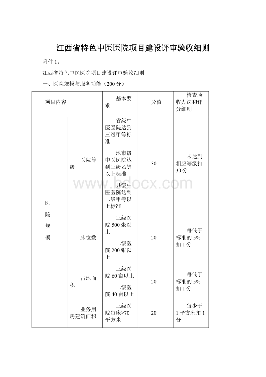 江西省特色中医医院项目建设评审验收细则.docx_第1页