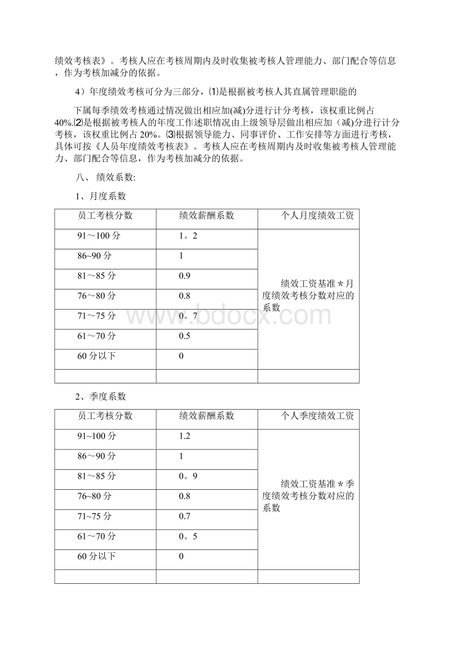 完整绩效考核管理制度Word格式.docx_第2页