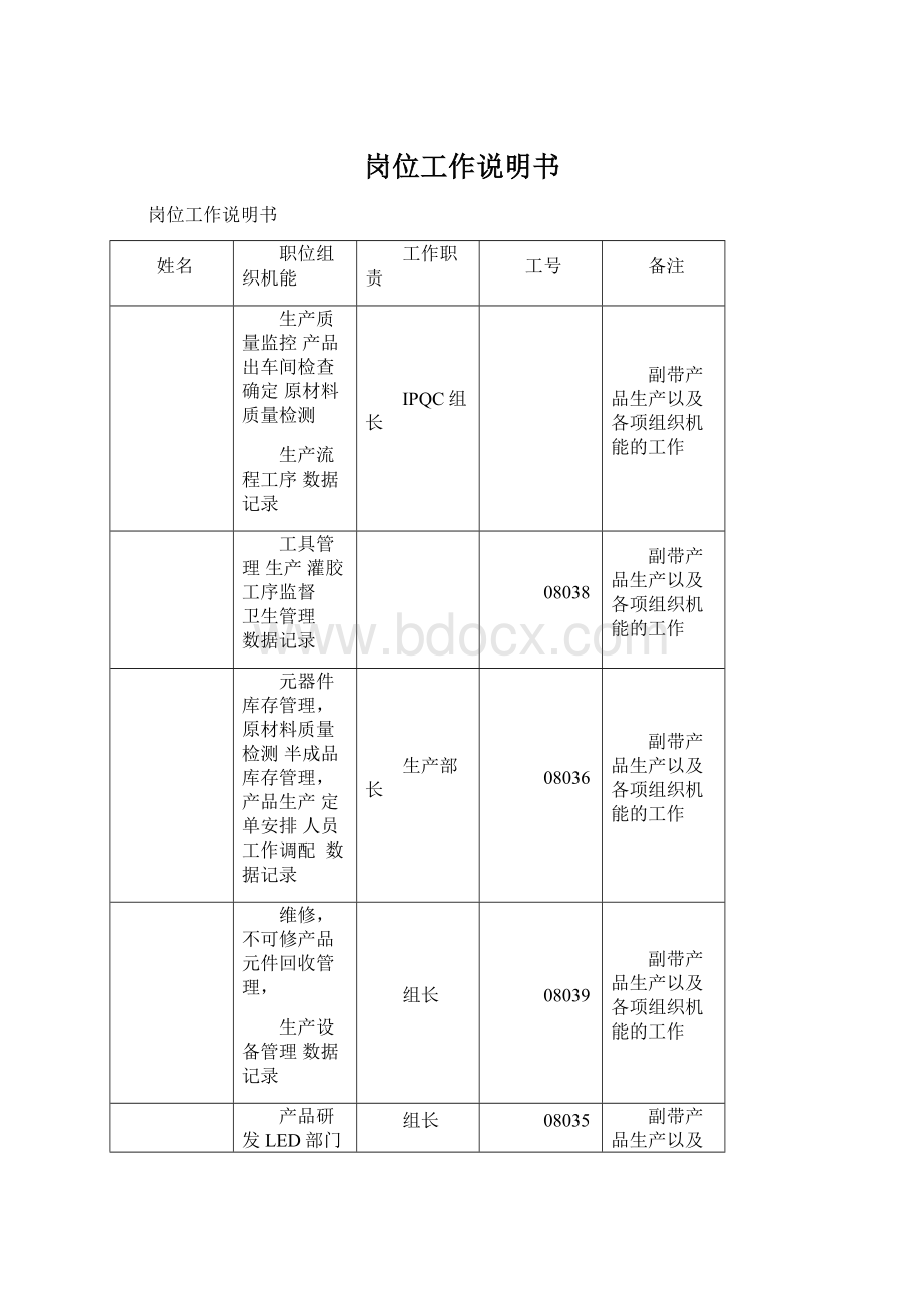 岗位工作说明书Word文档格式.docx_第1页