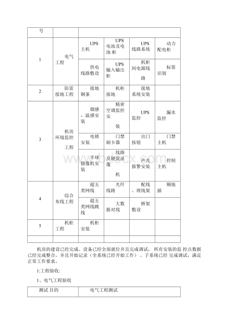 机房改造项目验收报告.docx_第2页